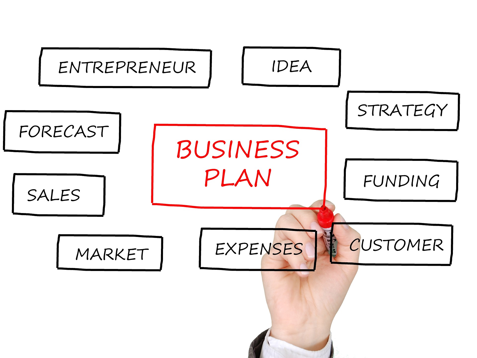 new year's business plan